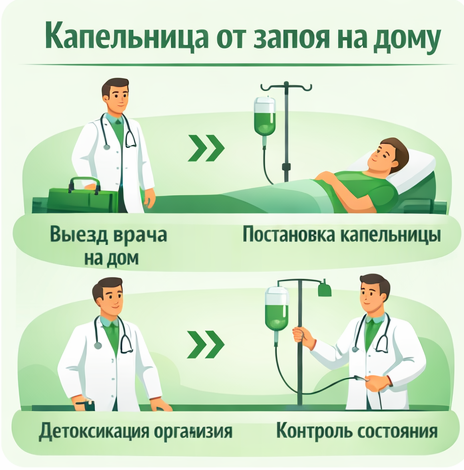 капельница от запоя в Заозёрске в клинике Санати